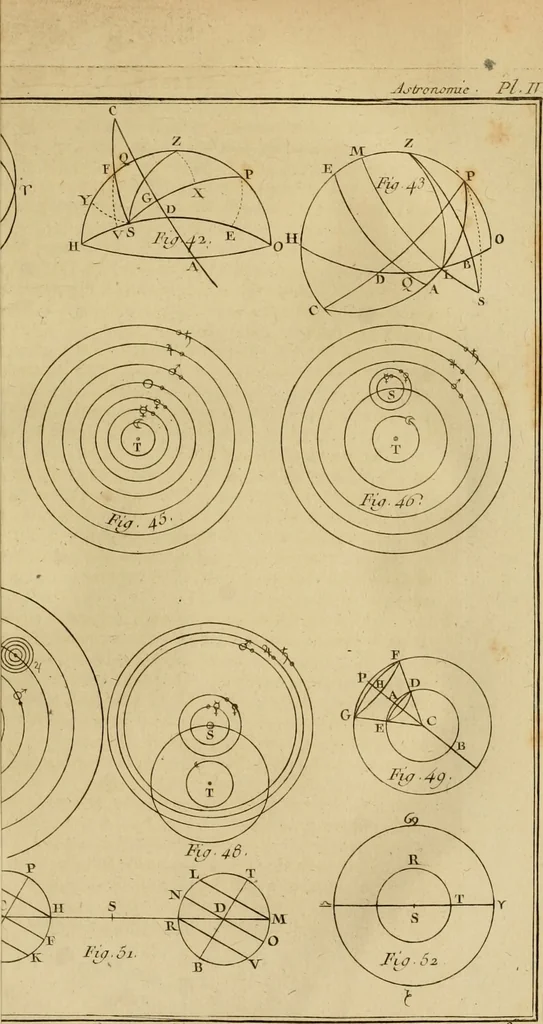 An illustration from Astronomie, 1792, leaf 512