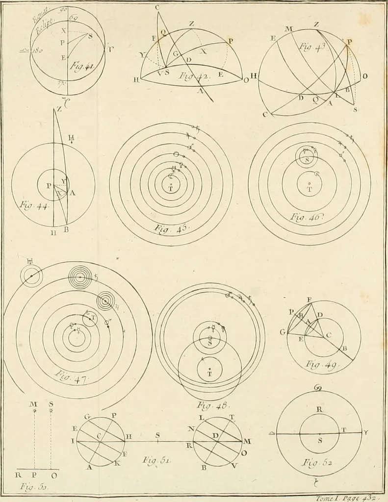 An illustration from Astronomie, 1792, leaf 513