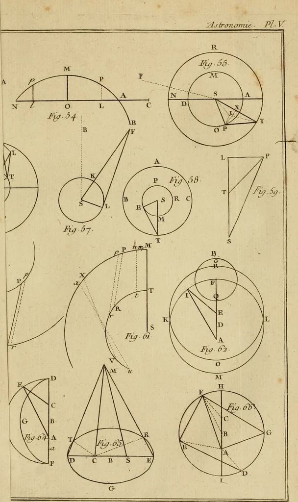 An illustration from Astronomie, 1792, leaf 560