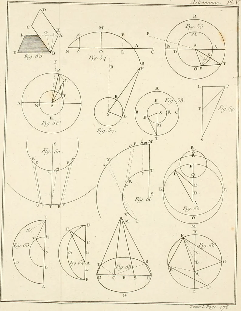 An illustration from Astronomie, 1792, leaf 561