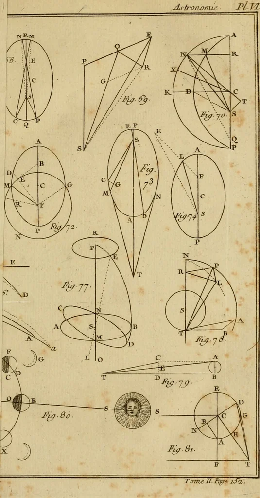 An illustration from Astronomie, 1792, leaf 160