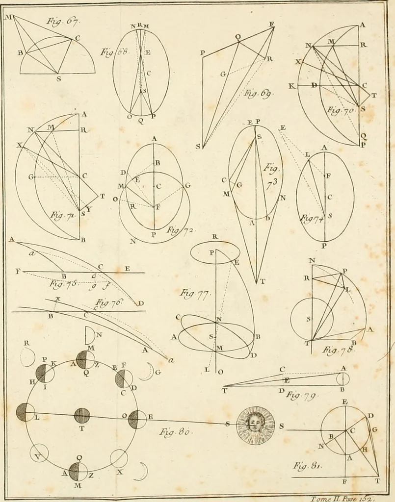 An illustration from Astronomie, 1792, leaf 161