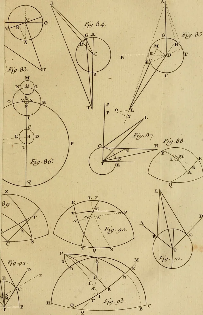 An illustration from Astronomie, 1792, leaf 316