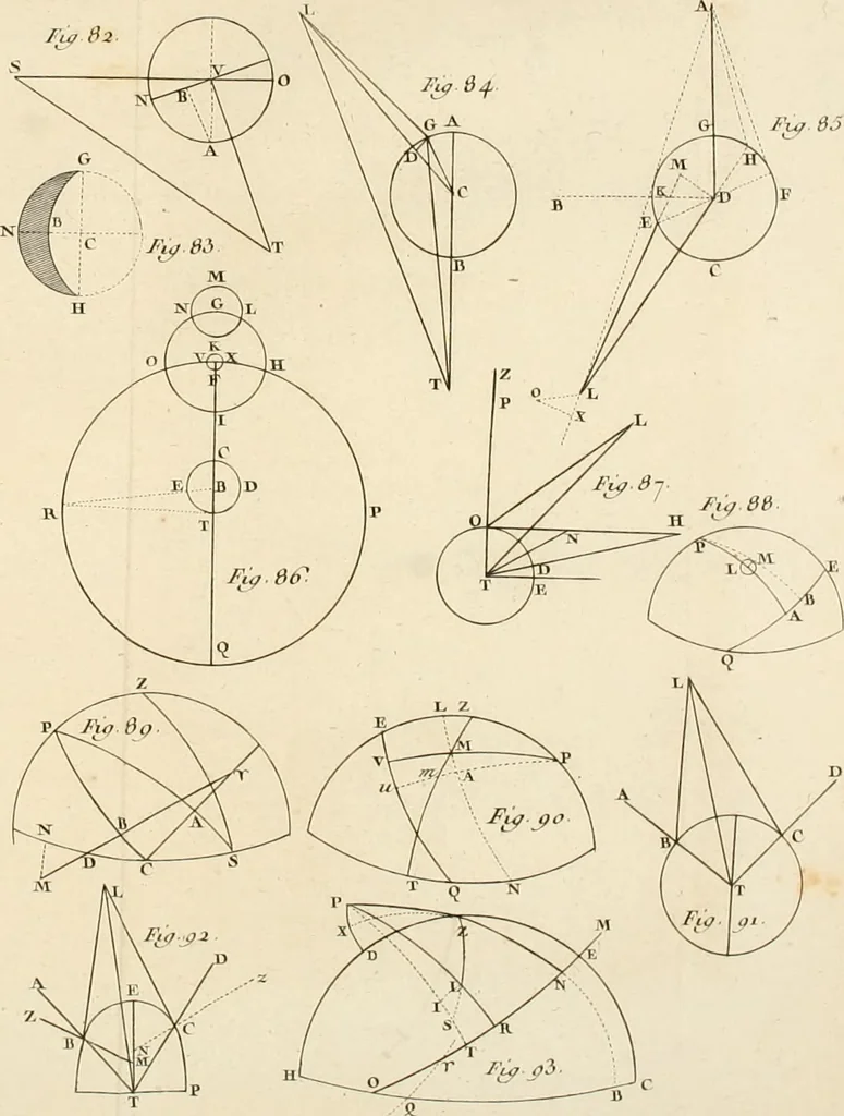 An illustration from Astronomie, 1792, leaf 317