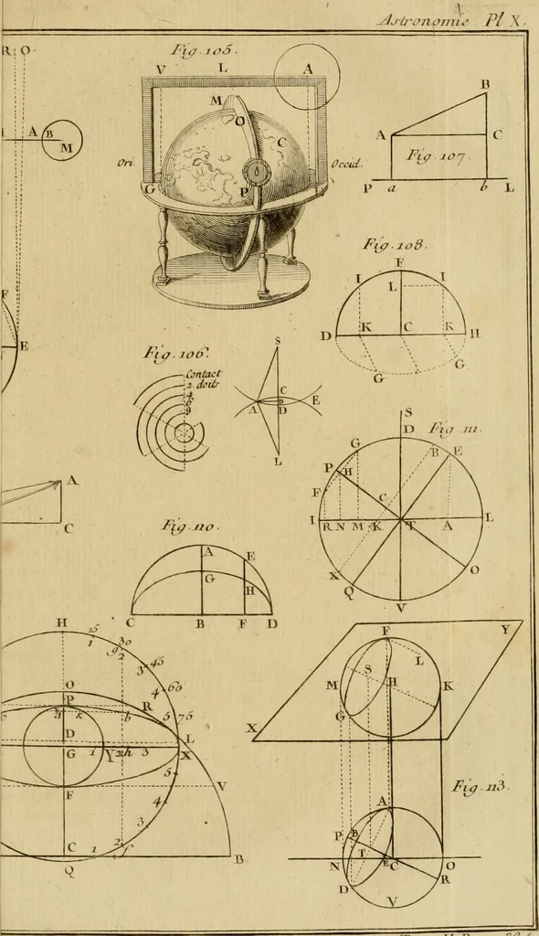 An illustration from Astronomie, 1792, leaf 400