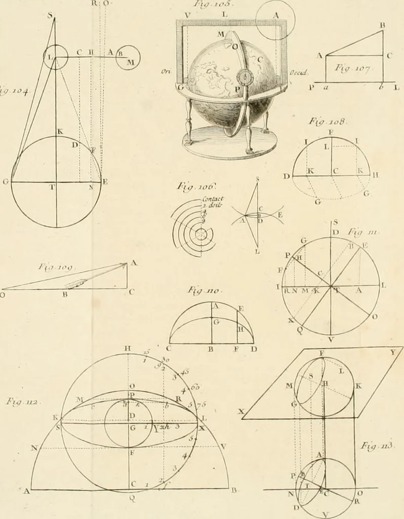 An illustration from Astronomie, 1792, leaf 401
