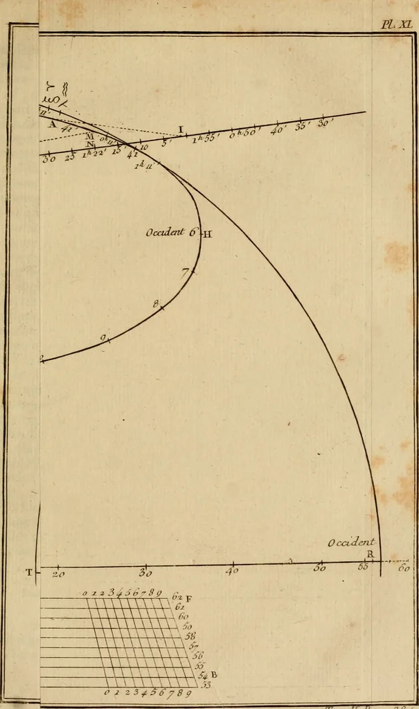 An illustration from Astronomie, 1792, leaf 402