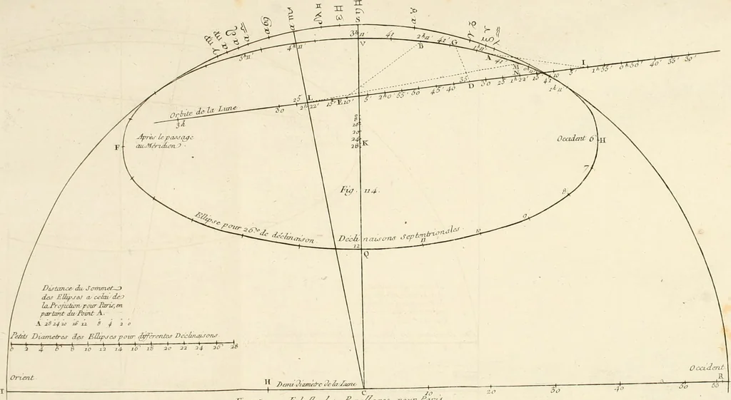 An illustration from Astronomie, 1792, leaf 403
