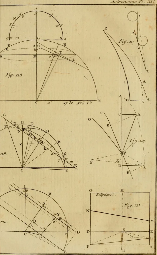 An illustration from Astronomie, 1792, leaf 460