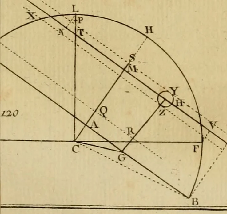An illustration from Astronomie, 1792, leaf 460