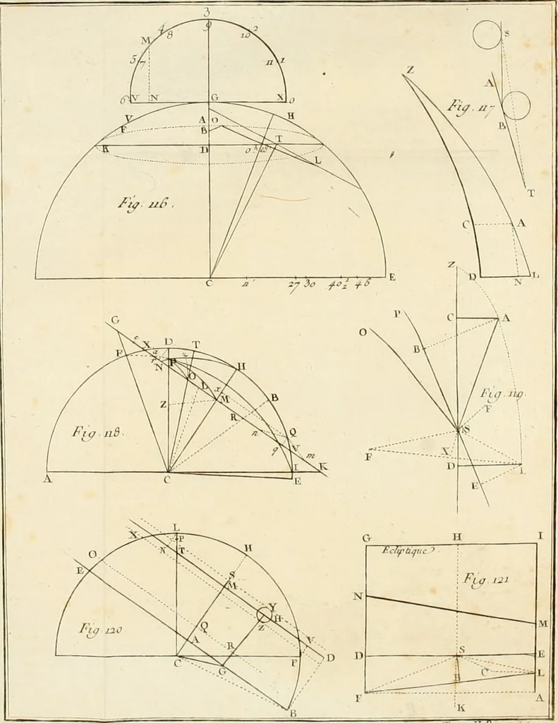 An illustration from Astronomie, 1792, leaf 461