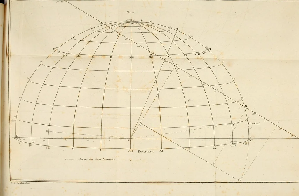 An illustration from Astronomie, 1792, leaf 463