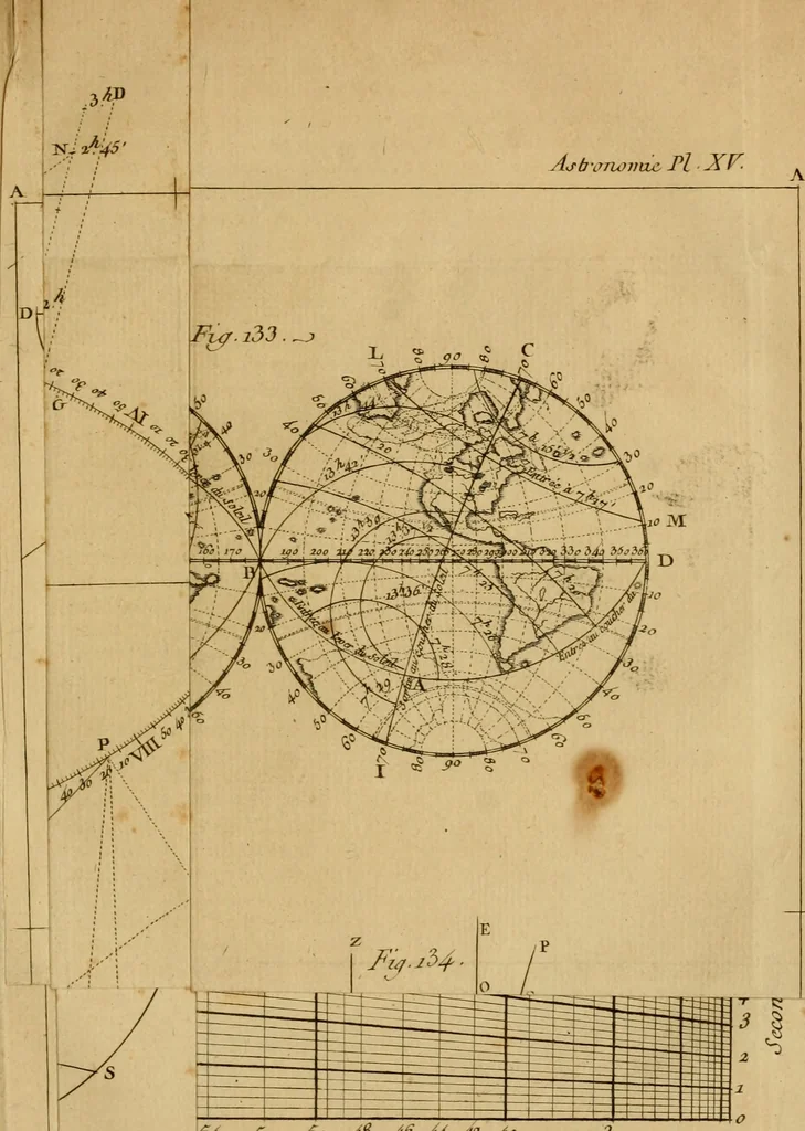 An illustration from Astronomie, 1792, leaf 522