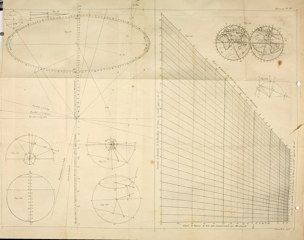 An illustration from Astronomie, 1792, leaf 523