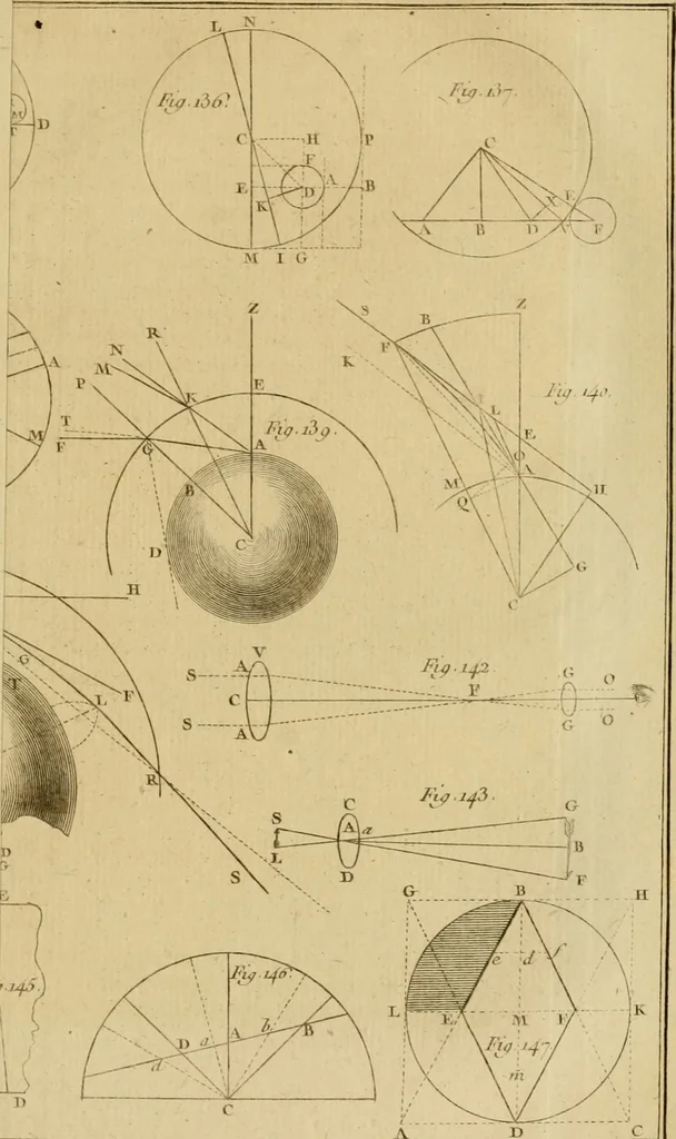 An illustration from Astronomie, 1792, leaf 612