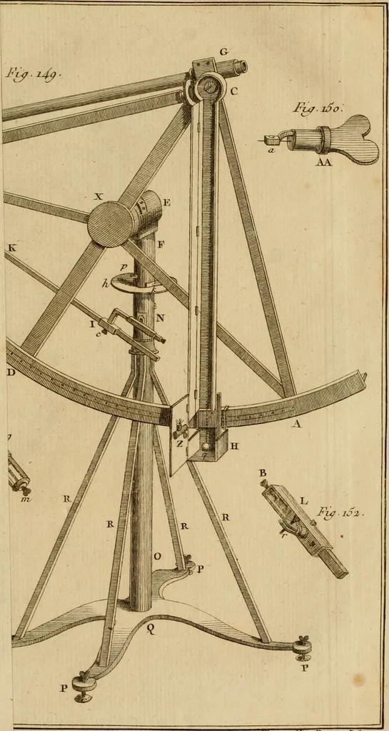 An illustration from Astronomie, 1792, leaf 616