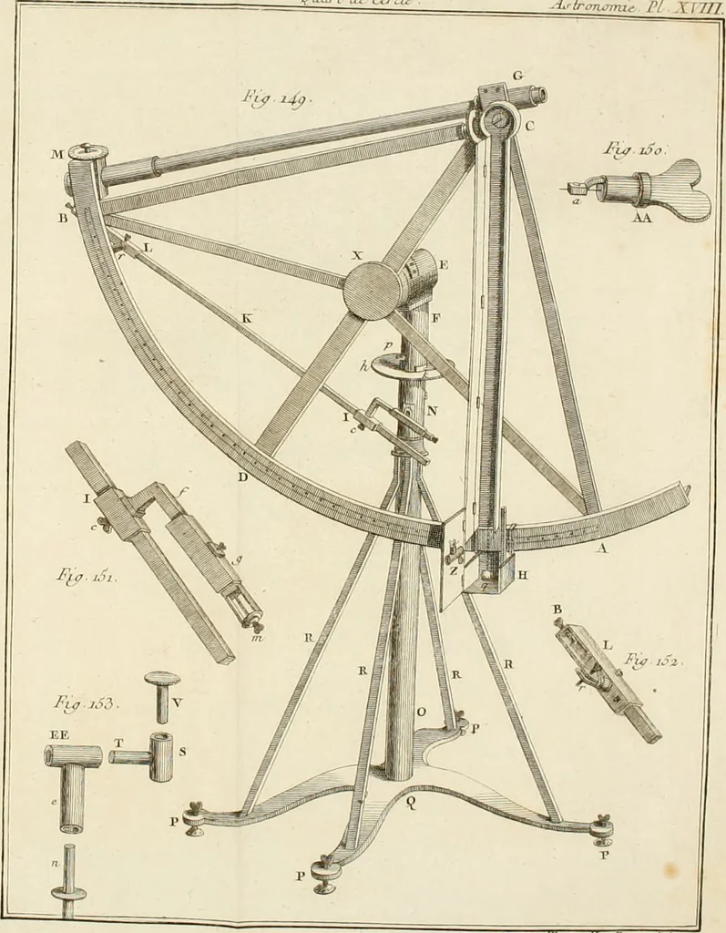 An illustration from Astronomie, 1792, leaf 617