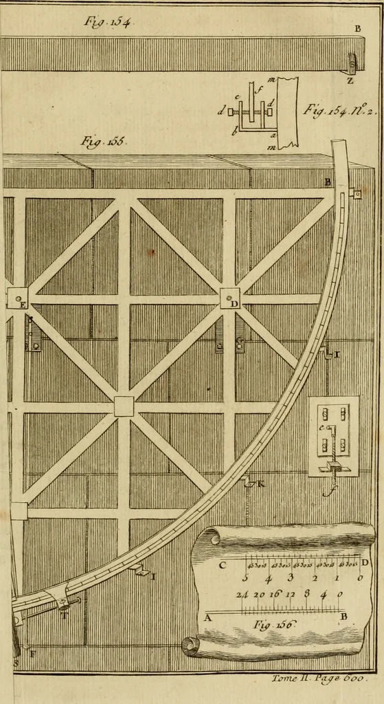 An illustration from Astronomie, 1792, leaf 634