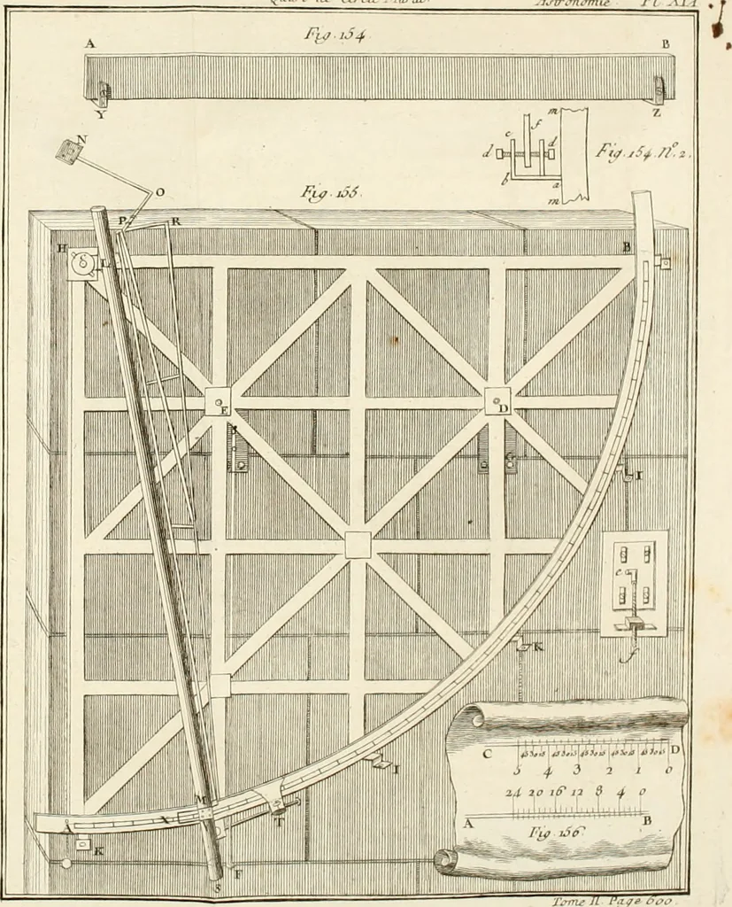 An illustration from Astronomie, 1792, leaf 635