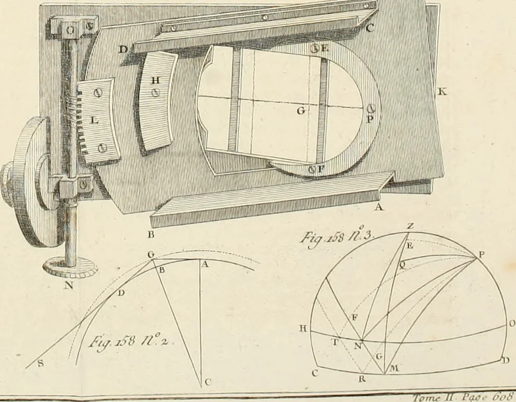 An illustration from Astronomie, 1792, leaf 645