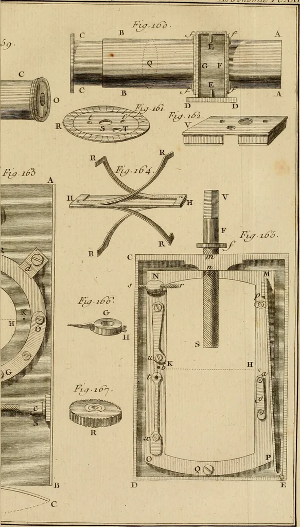 An illustration from Astronomie, 1792, leaf 646