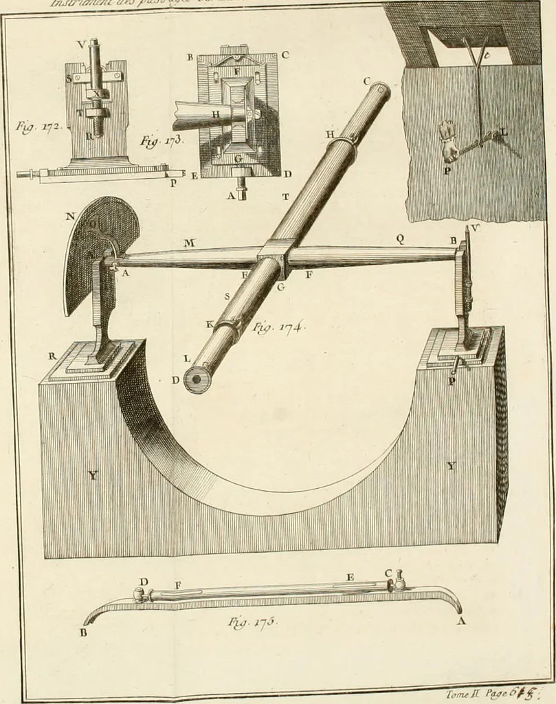 An illustration from Astronomie, 1792, leaf 667