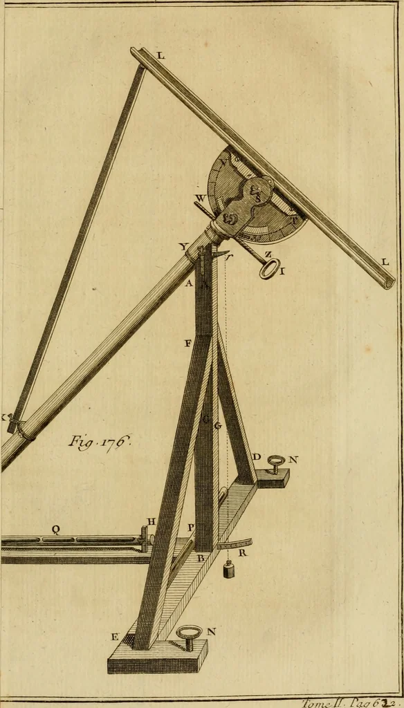 An illustration from Astronomie, 1792, leaf 676