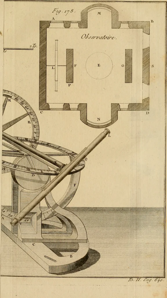 An illustration from Astronomie, 1792, leaf 688
