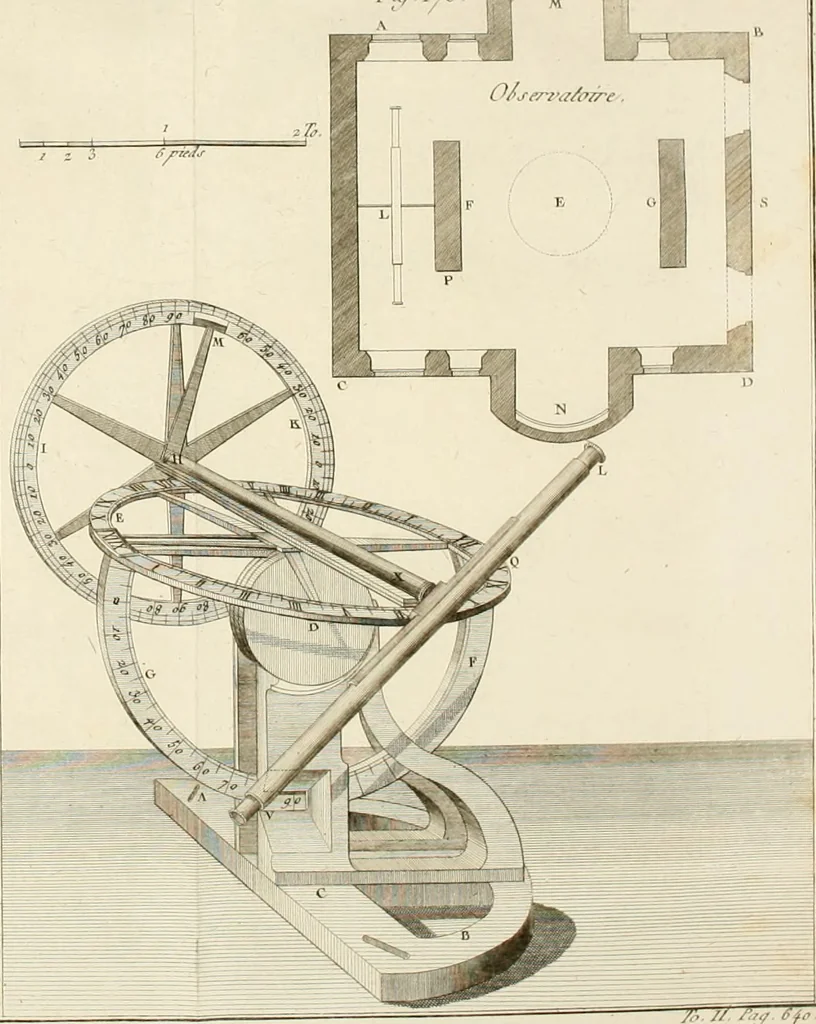 An illustration from Astronomie, 1792, leaf 689