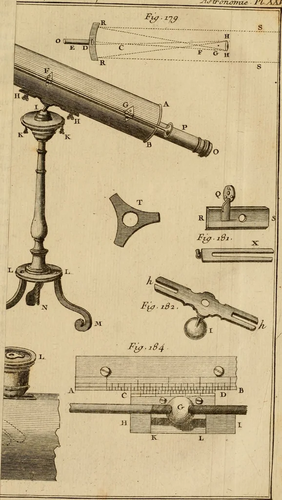 An illustration from Astronomie, 1792, leaf 690