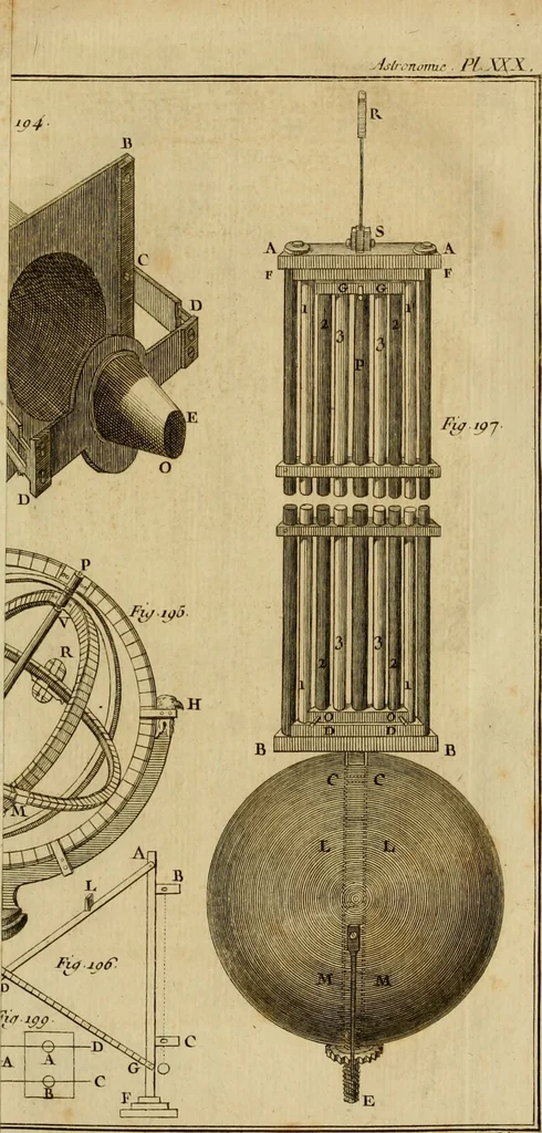 An illustration from Astronomie, 1792, leaf 712