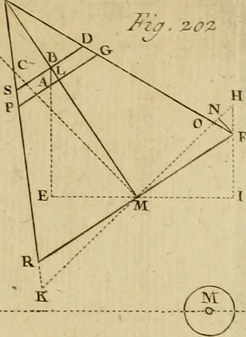 An illustration from Astronomie, 1792, leaf 778
