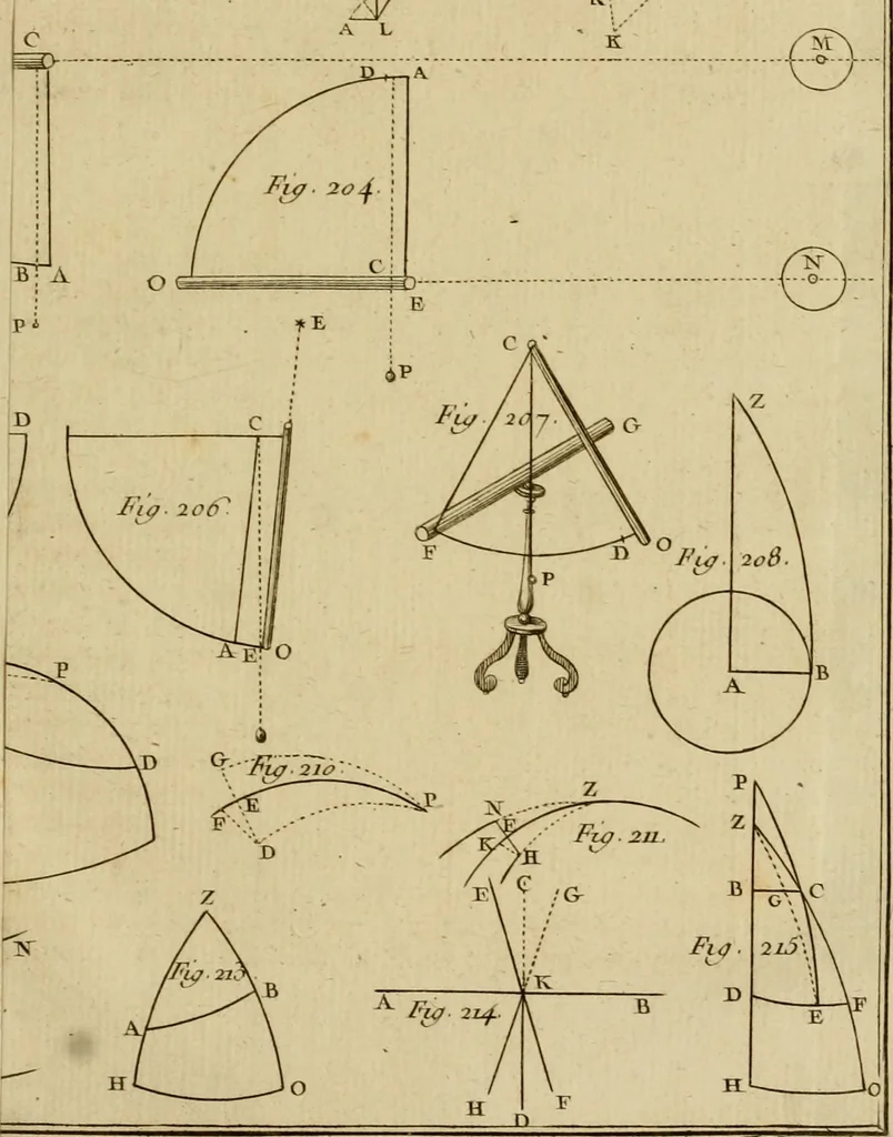 An illustration from Astronomie, 1792, leaf 778