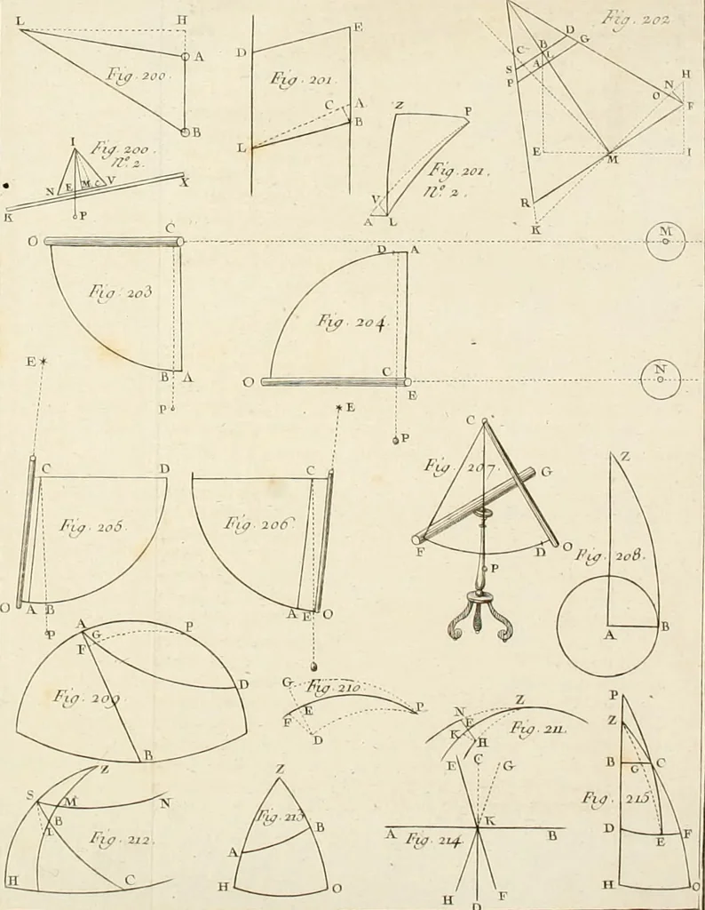 An illustration from Astronomie, 1792, leaf 779
