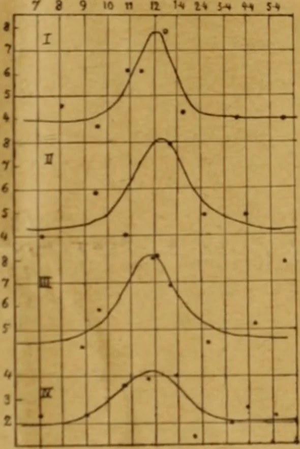 An illustration from Astronomische Nachrichten, 1823, leaf 14