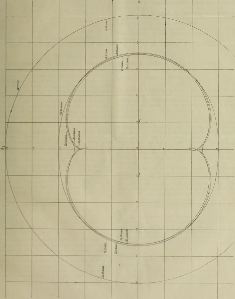 An illustration from Astronomische Nachrichten, 1823, leaf 160