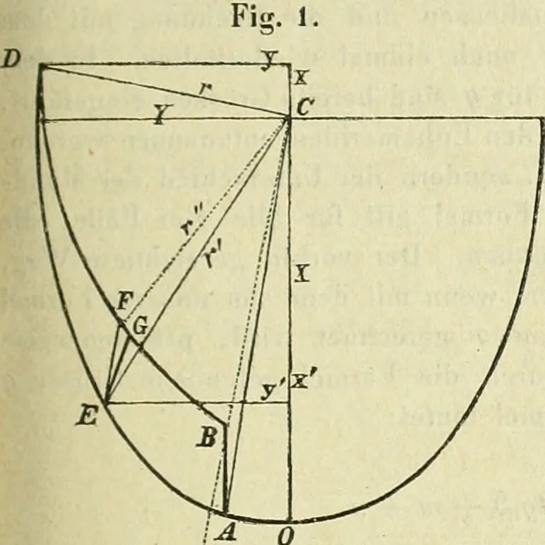 An illustration from Astronomische Nachrichten, 1823, leaf 128