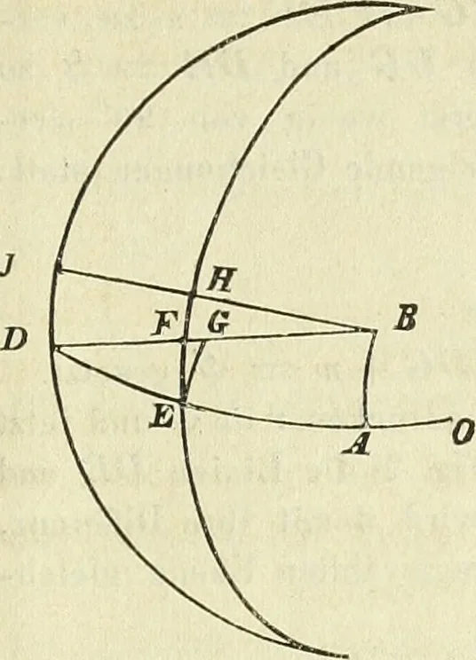 An illustration from Astronomische Nachrichten, 1823, leaf 128