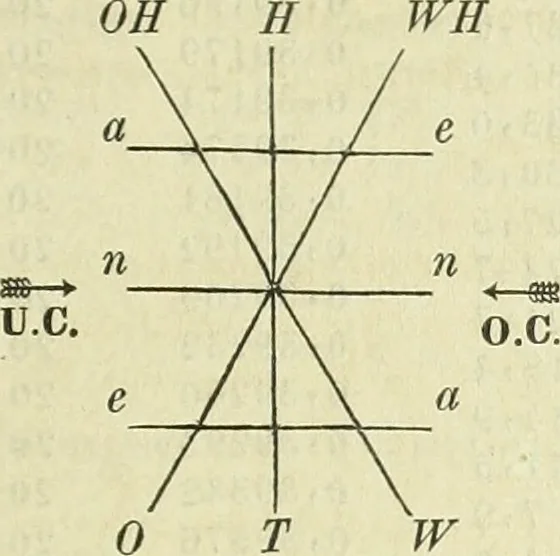 An illustration from Astronomische Nachrichten, 1823, leaf 470