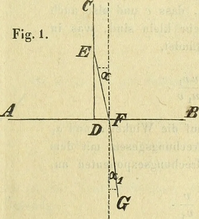 An illustration from Astronomische Nachrichten, 1823, leaf 506