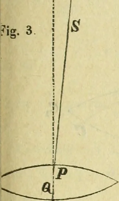 An illustration from Astronomische Nachrichten, 1823, leaf 510