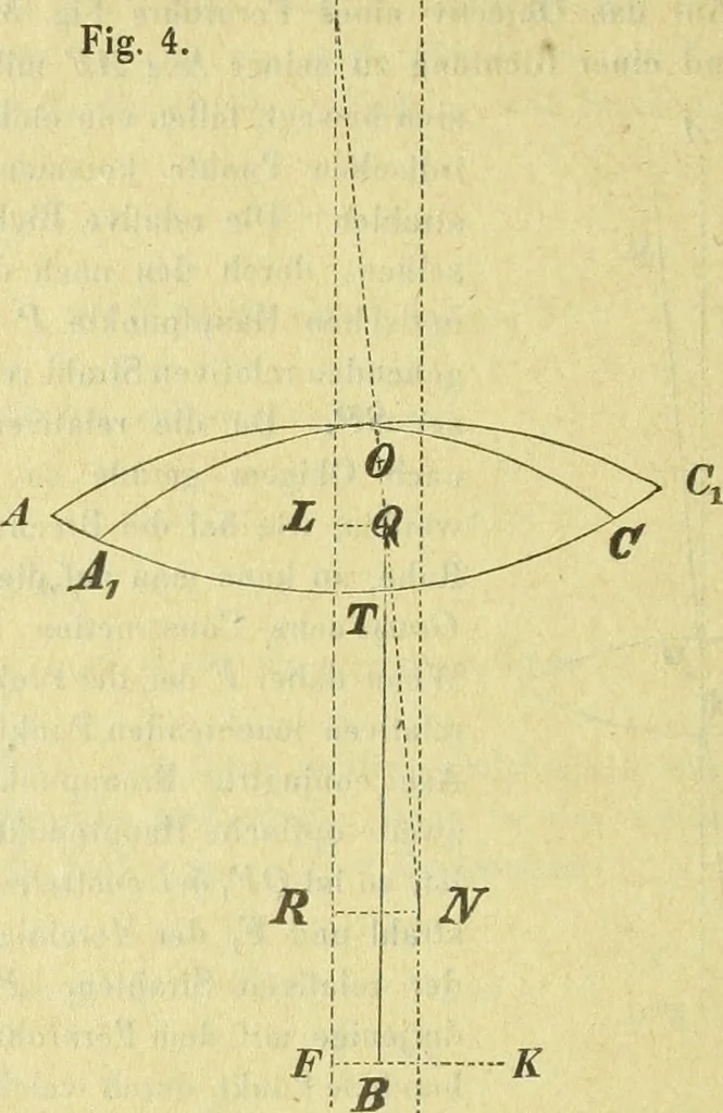 An illustration from Astronomische Nachrichten, 1823, leaf 511
