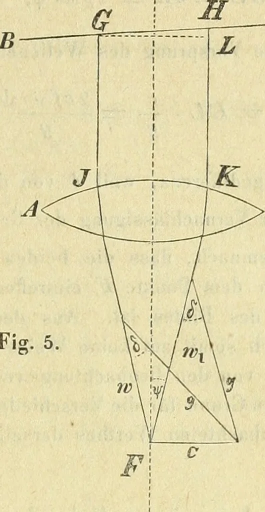 An illustration from Astronomische Nachrichten, 1823, leaf 512
