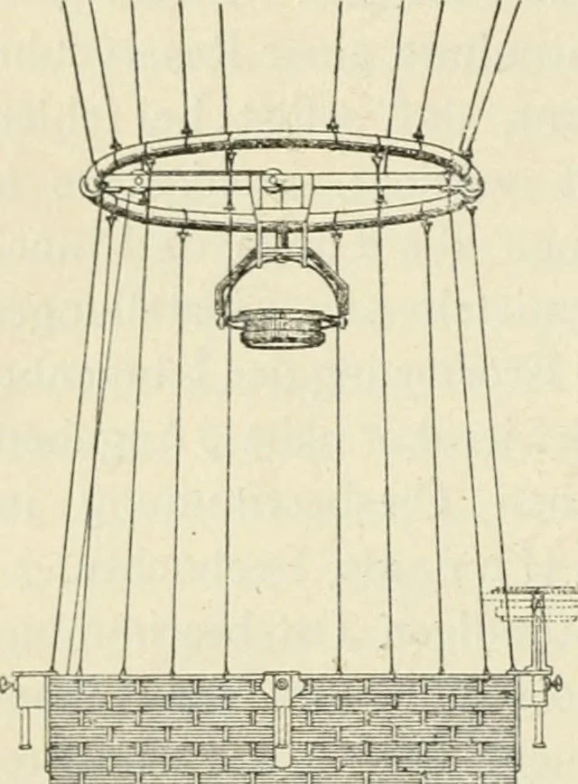 An illustration from Astronomische Ortsbestimmung im Ballon, 1909, leaf 17