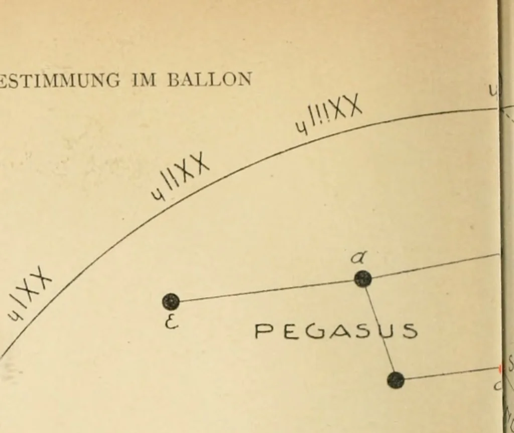 An illustration from Astronomische Ortsbestimmung im Ballon, 1909, leaf 73