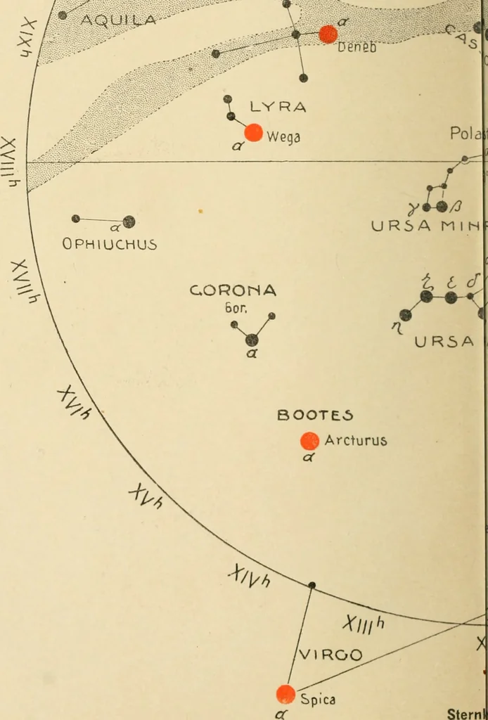 An illustration from Astronomische Ortsbestimmung im Ballon, 1909, leaf 73