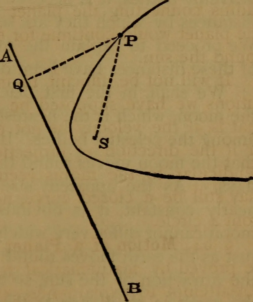 An illustration from Astronomy, 1878, leaf 100