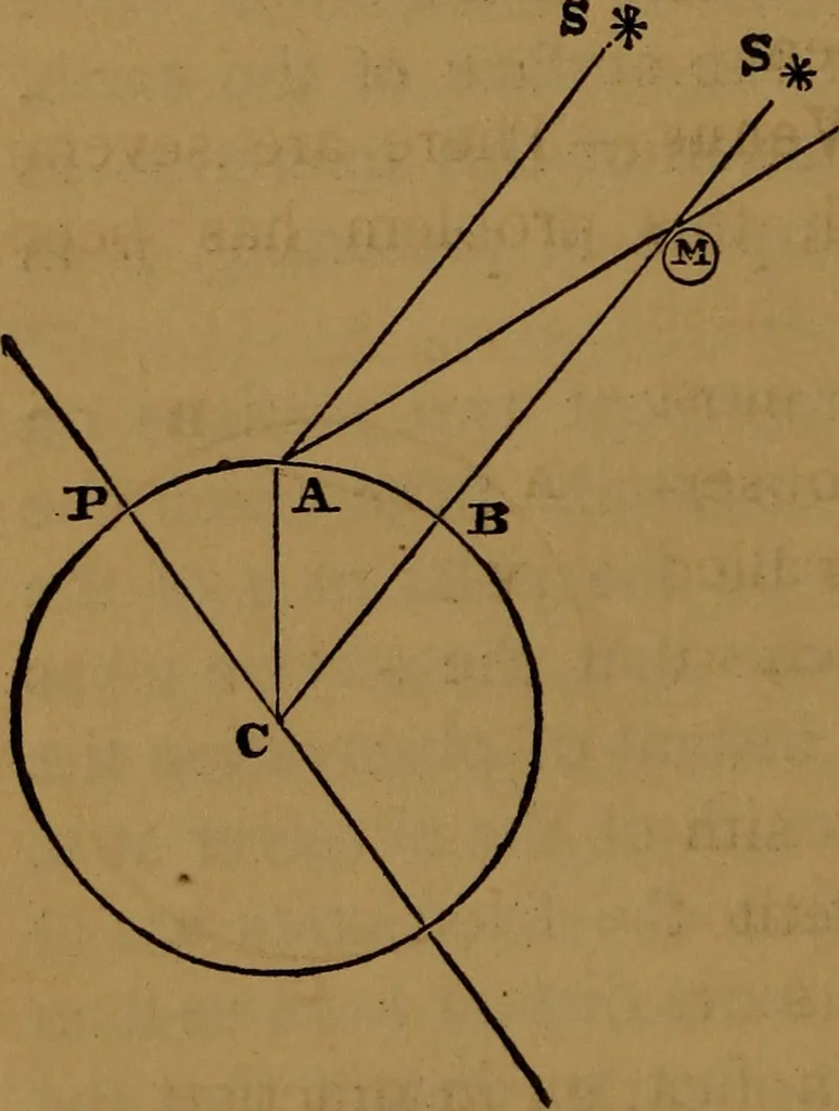 An illustration from Astronomy, 1878, leaf 103