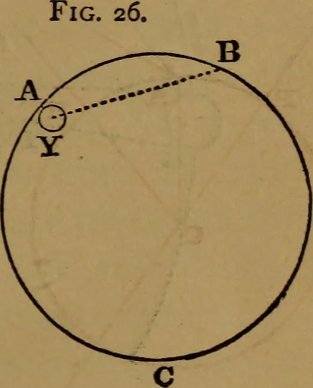 An illustration from Astronomy, 1878, leaf 104