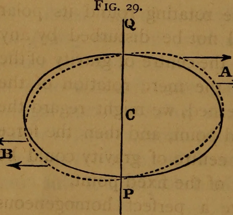 An illustration from Astronomy, 1878, leaf 121